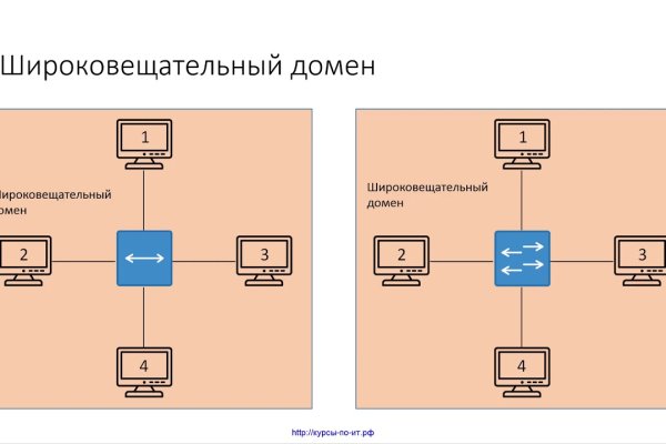 Перевод от обменника мега