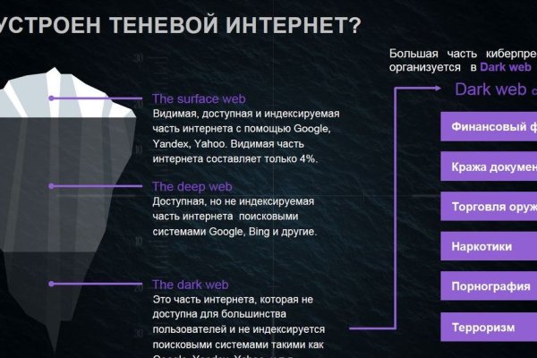 Как пополнить биткоины в блэкспрут