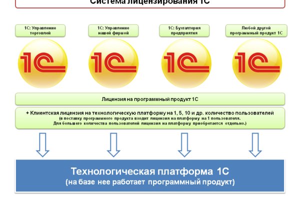 Omg omg сайт анонимных продаж ссылка