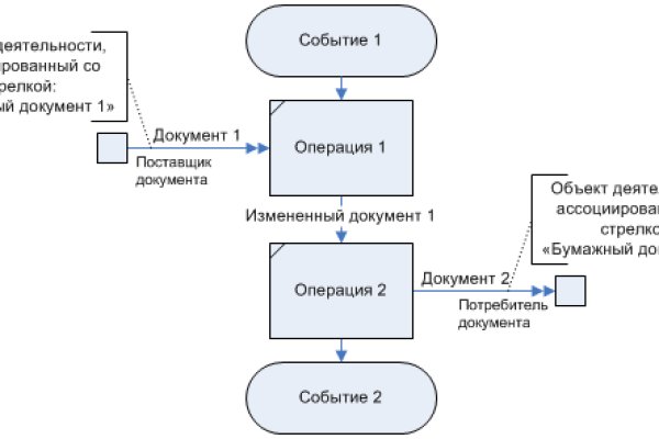 Kraken сайт cn